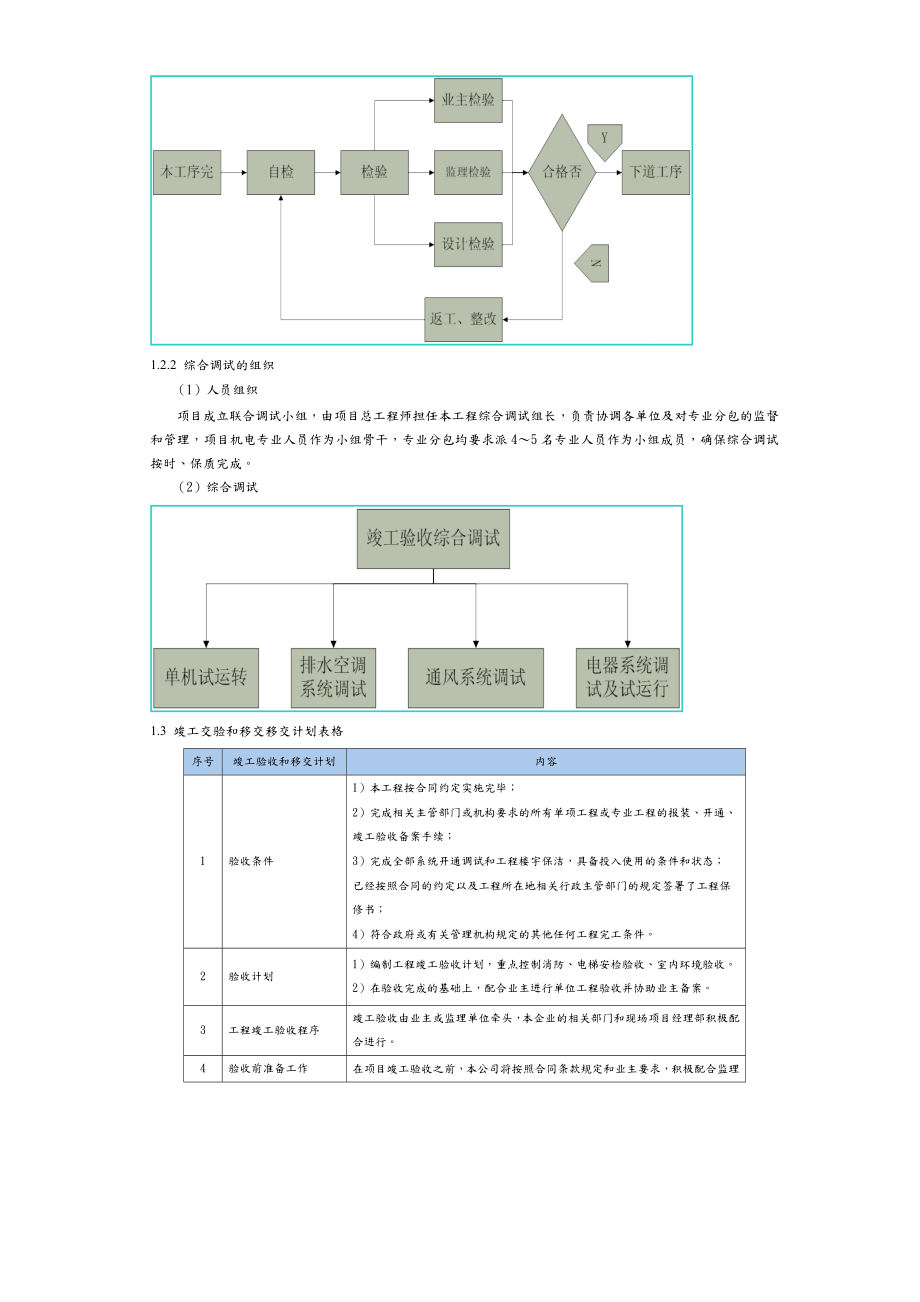 PPP项目验收和移交管理实施方案.doc_第2页