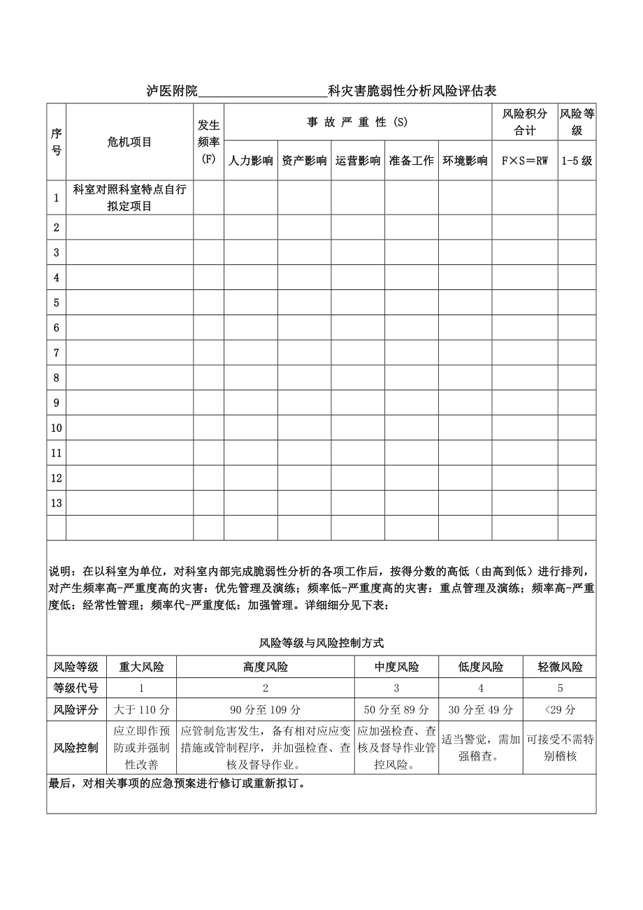 泸医附院 科灾害脆弱性分析风险评估表.doc_第1页