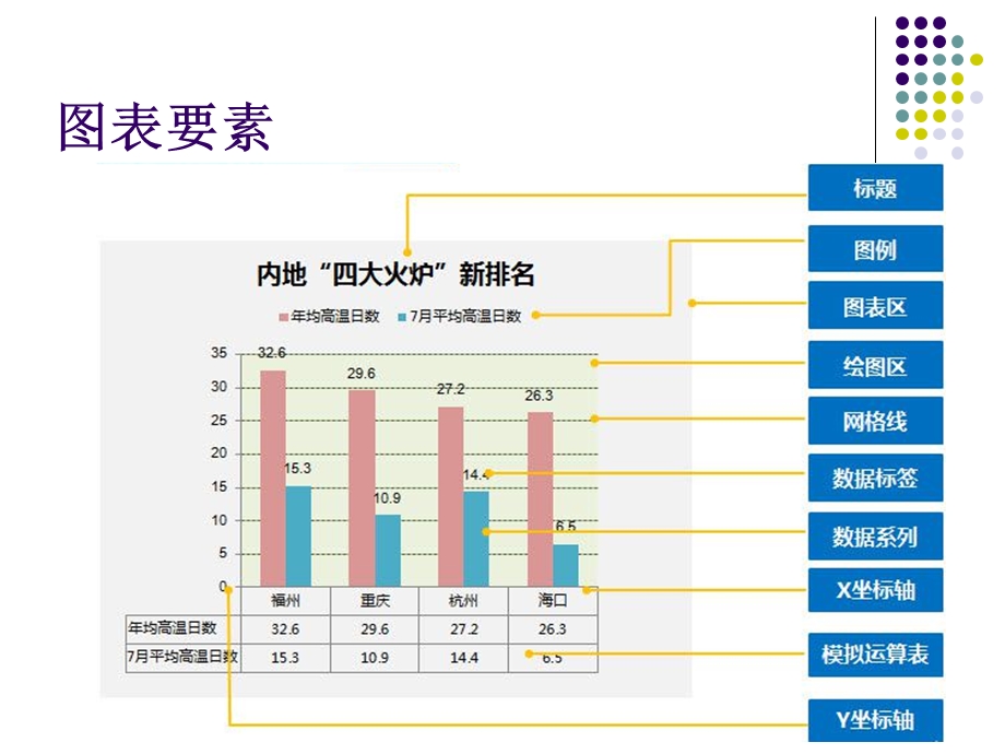 Excel财务应用教程课件第5讲图表.ppt_第3页