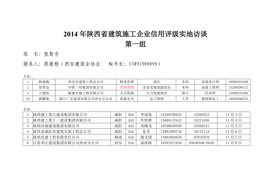 陕西省建筑施工企业信用评级实地访谈.doc_第1页