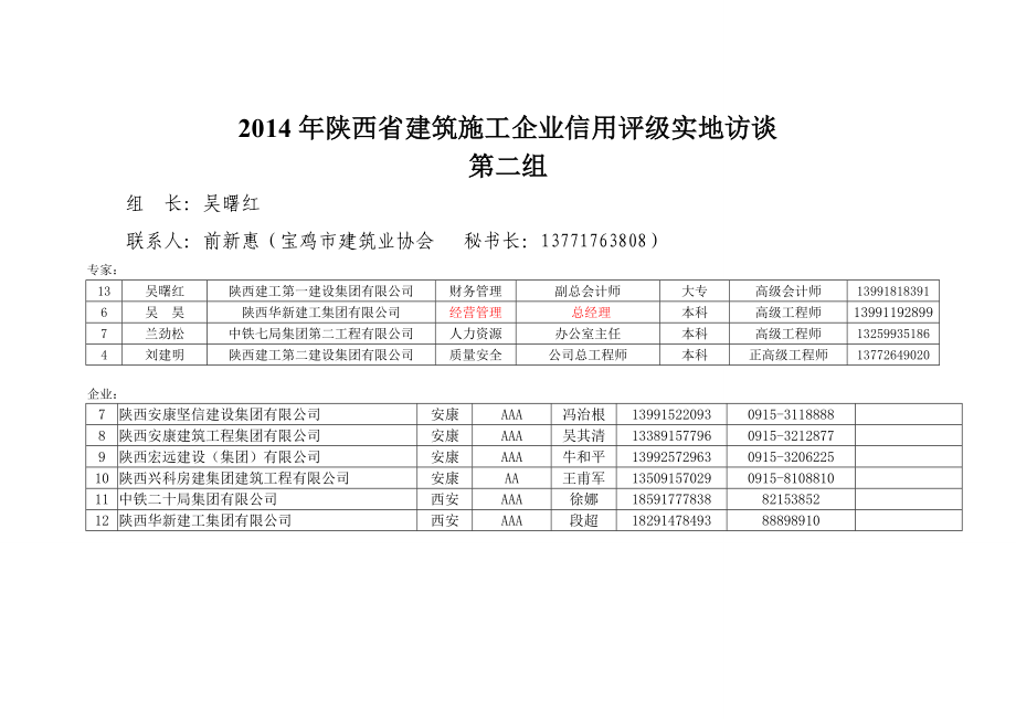 陕西省建筑施工企业信用评级实地访谈.doc_第2页