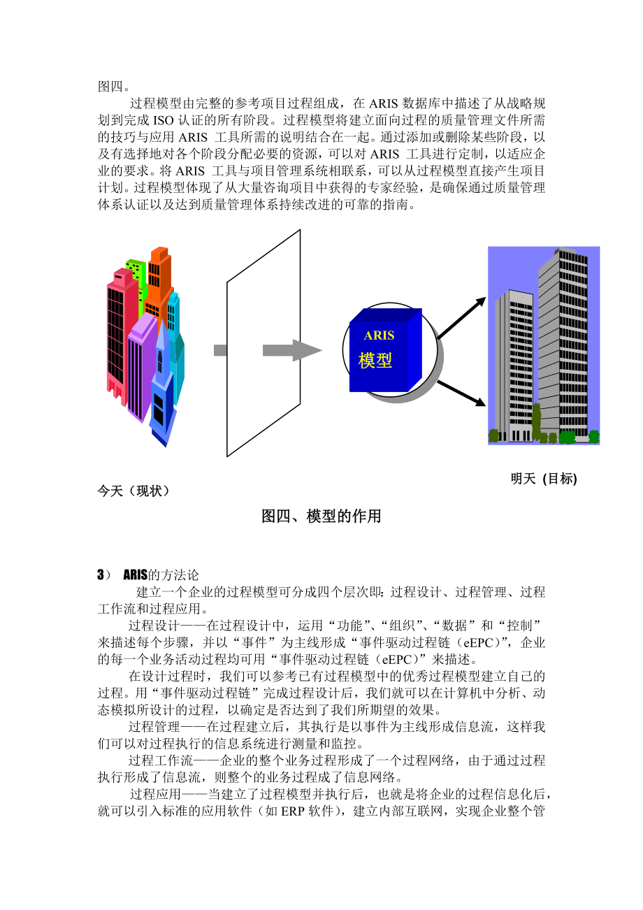 ARIS过程策划资料.docx_第2页