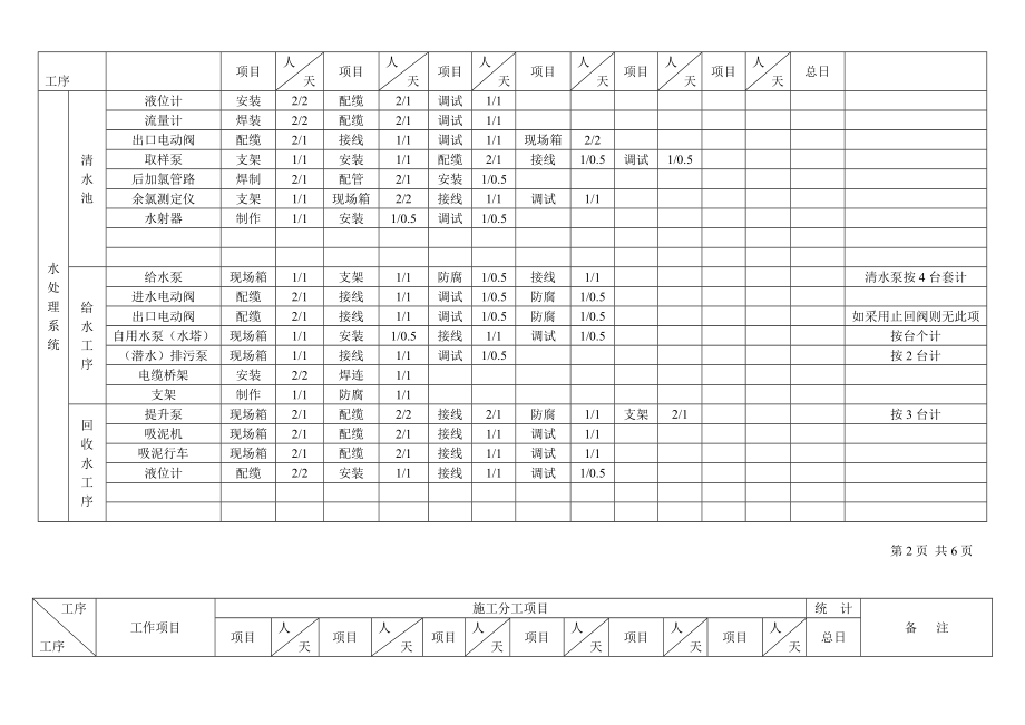 [工程管理表格]净水厂工程量(定额)统计表.doc_第2页