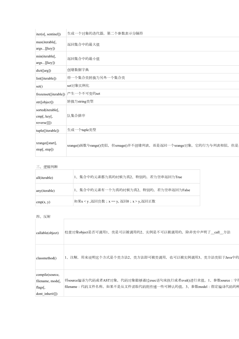 python内置函数大全.doc_第3页
