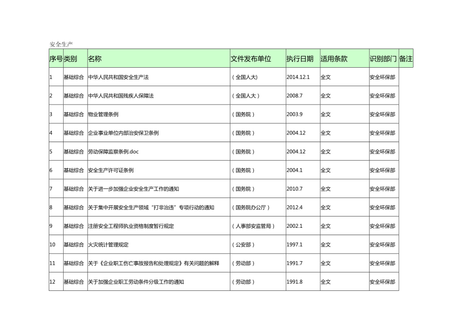 [安全生产规范]安全生产规范法规清单.doc_第2页