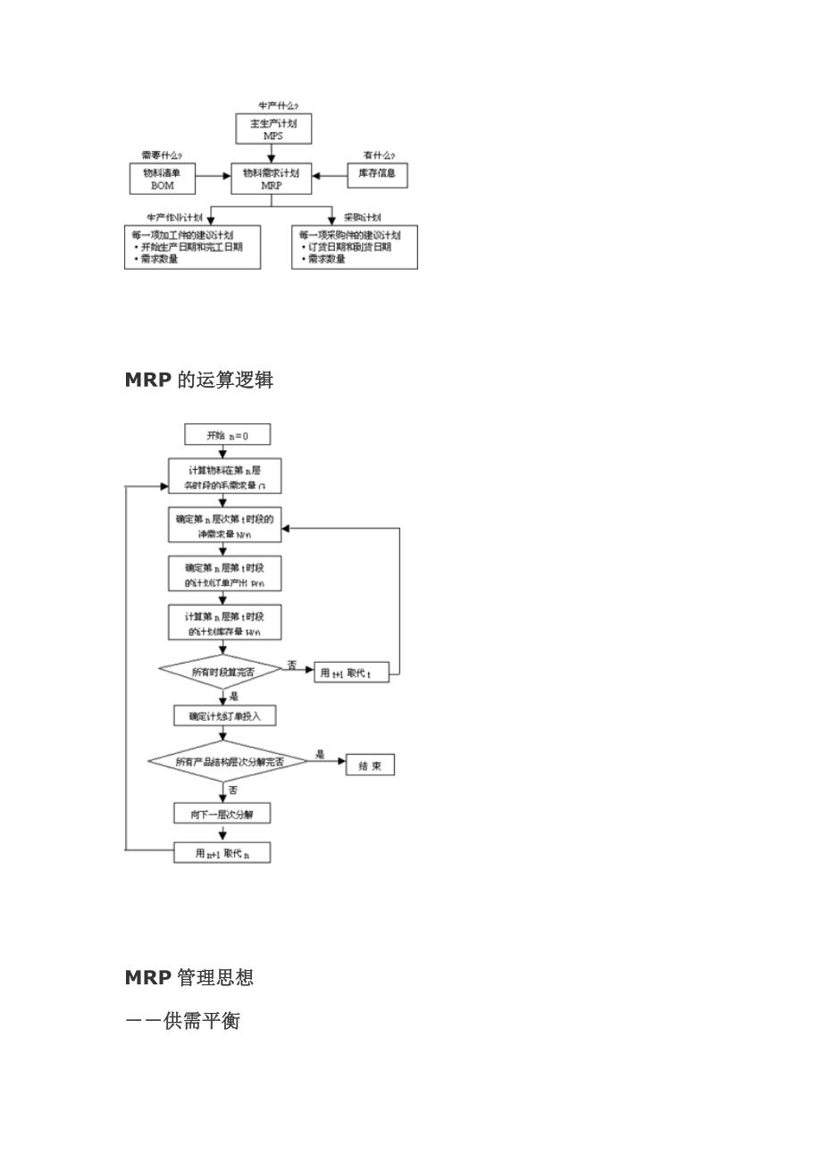 [原创]MRP基本原理、构成和运算逻辑.doc_第2页