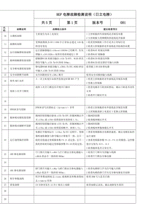 HGP电梯故障检测说明(日立电梯).doc