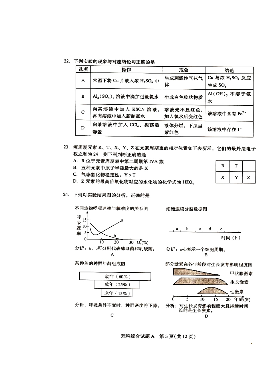 广东省广州市高三毕业班综合测试（一）生物试题及答案.doc_第3页