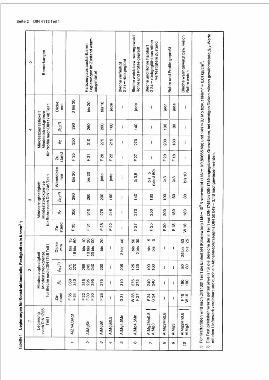 DIN 411311980 主要承受静载荷的铝结构静态分析与结构设计.doc_第2页