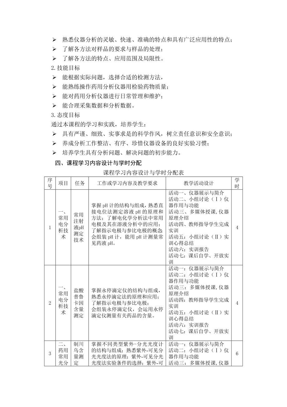 仪器分析技术课程标准.doc江苏建康职业学院.doc_第3页