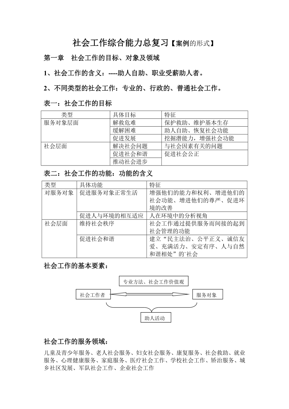 【实用】初级社会工作综合能力重点表格笔记.doc_第1页