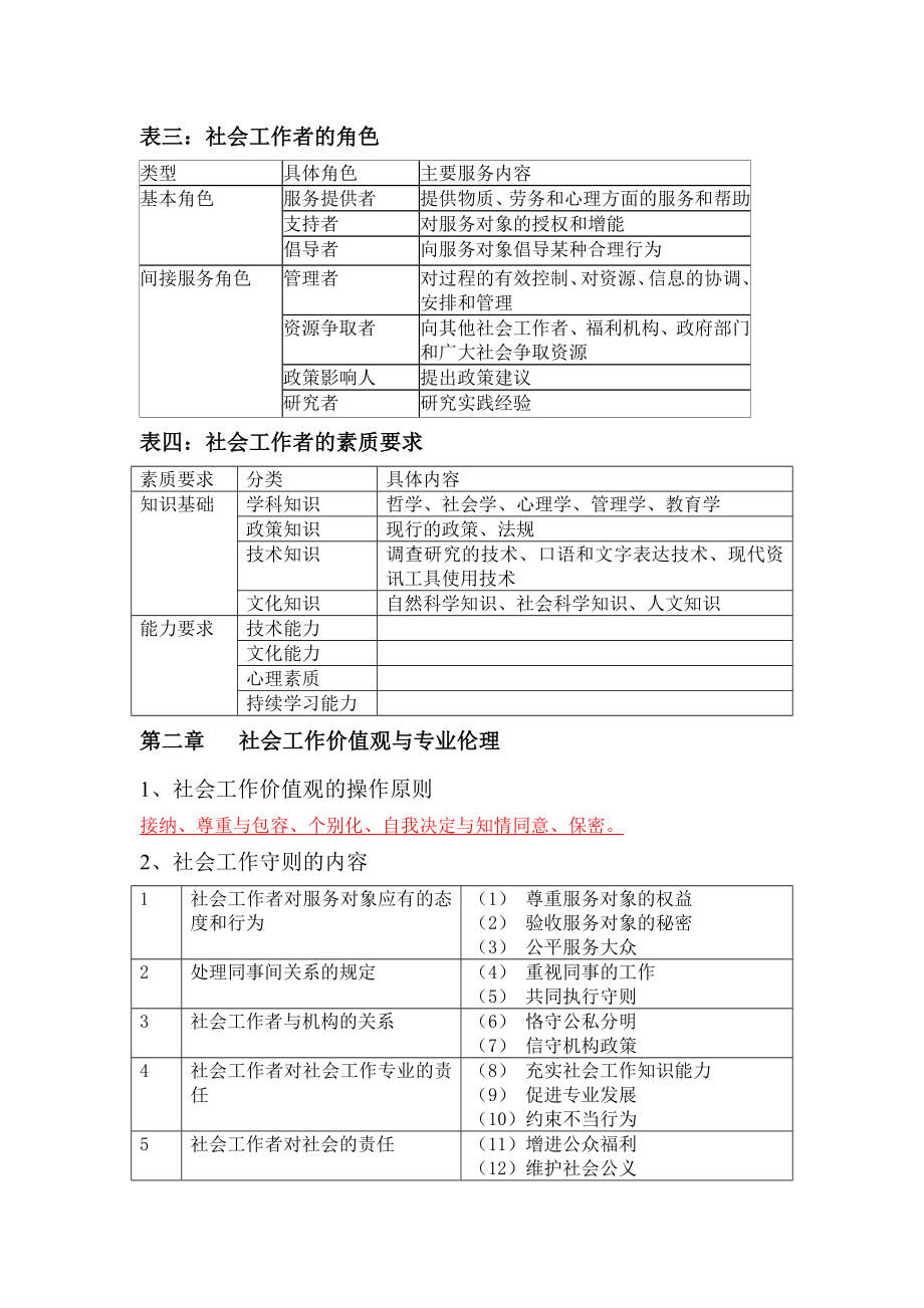 【实用】初级社会工作综合能力重点表格笔记.doc_第2页