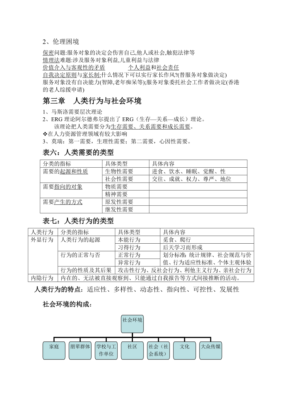 【实用】初级社会工作综合能力重点表格笔记.doc_第3页