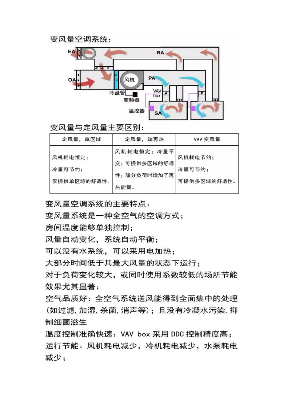 VAV变风量空调系统基础应用手册.docx_第3页