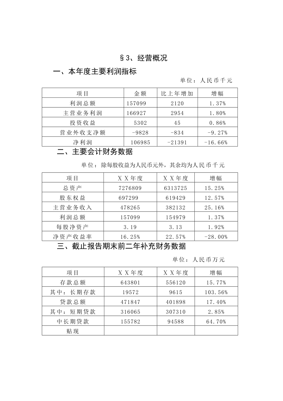 农村合作银行信息披露报告.doc_第3页