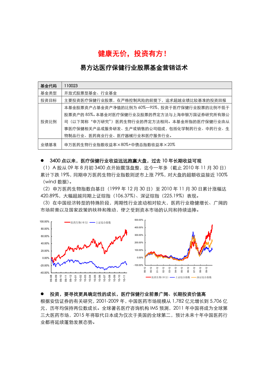 易方达医疗保健行业基金营销话术.doc_第1页