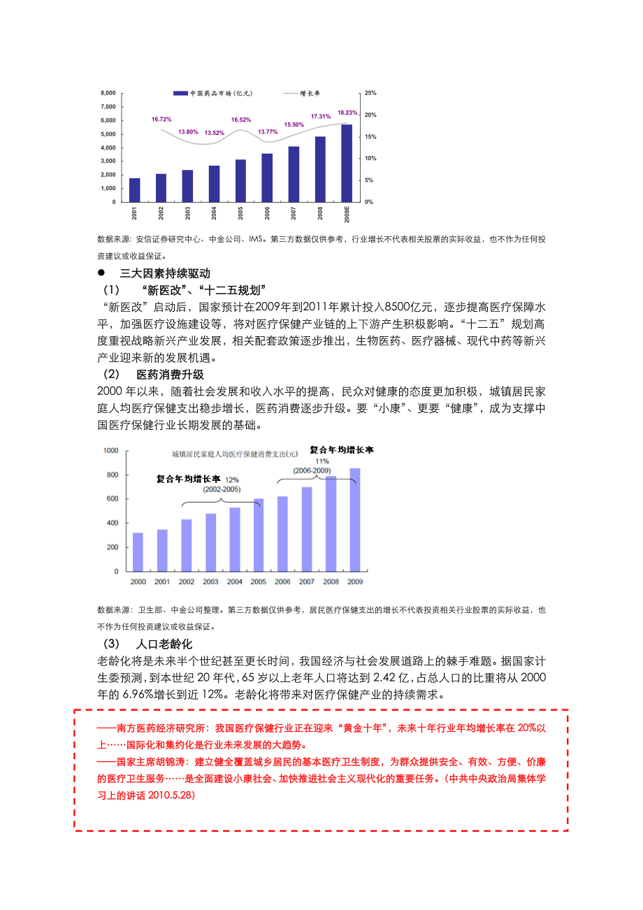 易方达医疗保健行业基金营销话术.doc_第2页