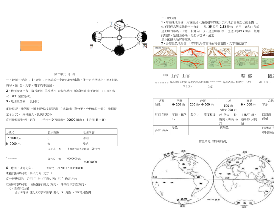 七年级上册地理知识点总(粤教版七年级上).docx_第2页