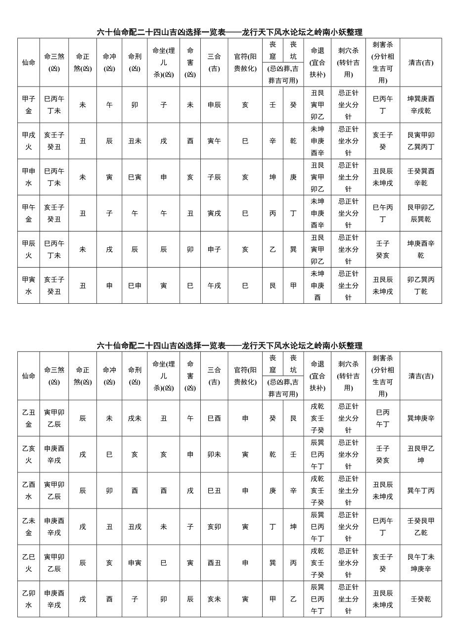 六十仙命配二十四山吉凶选择一览表.doc_第1页