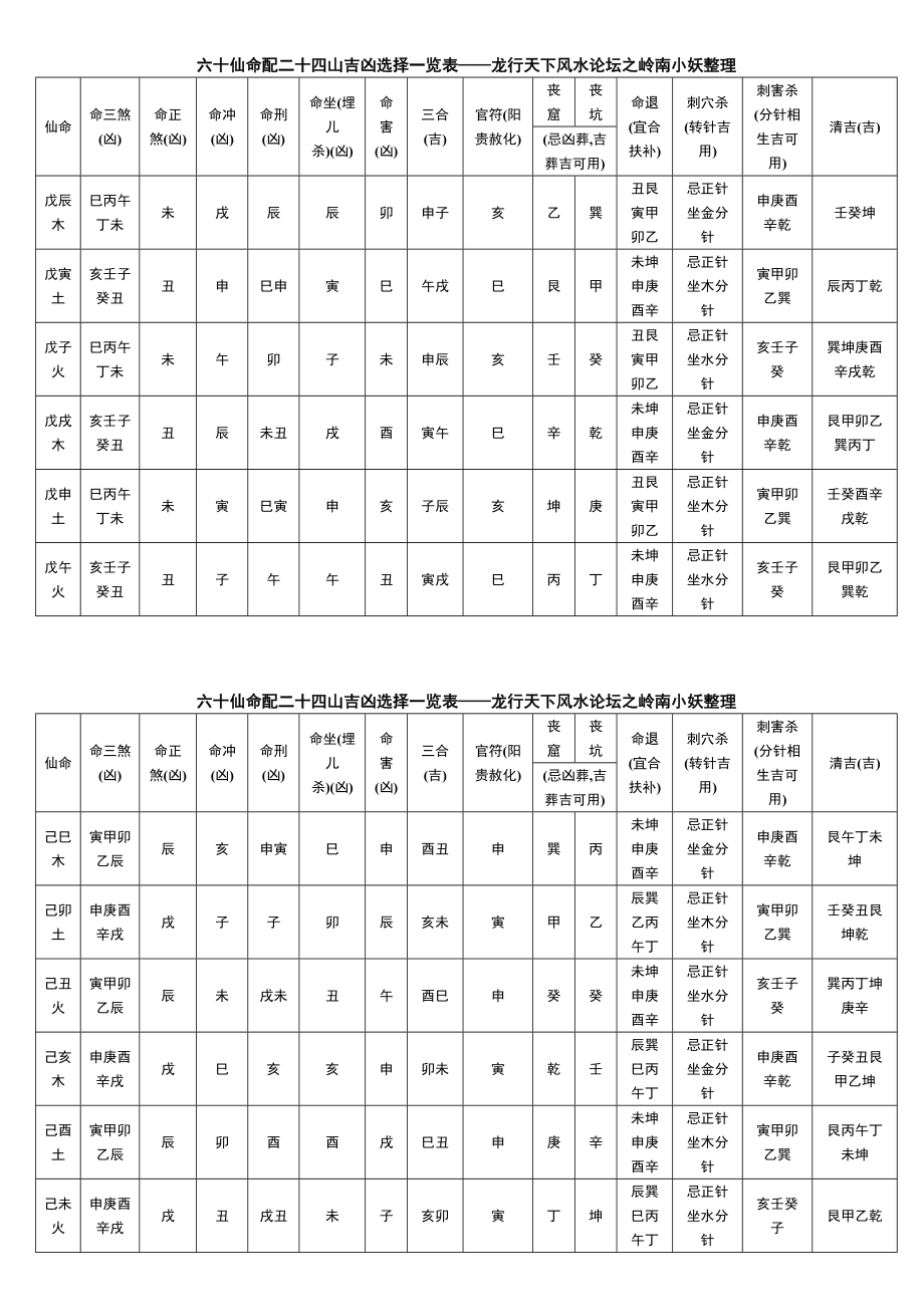 六十仙命配二十四山吉凶选择一览表.doc_第3页