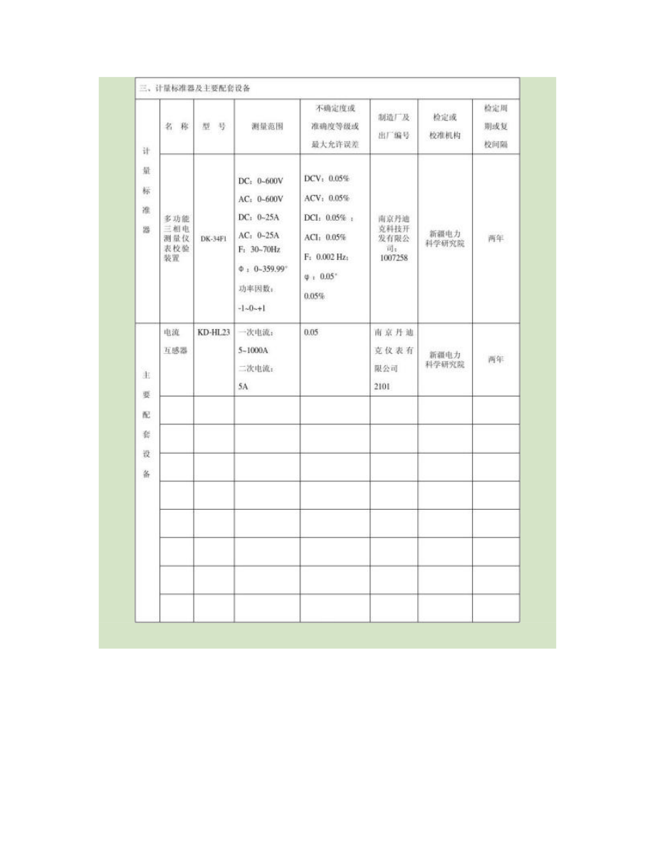 电测计量标准装置（多功能三相电测量仪表校验装置）建标技术报告.doc_第3页