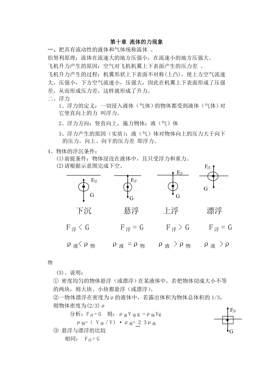 初中物理流体力现象浮力知识点总结.doc_第1页