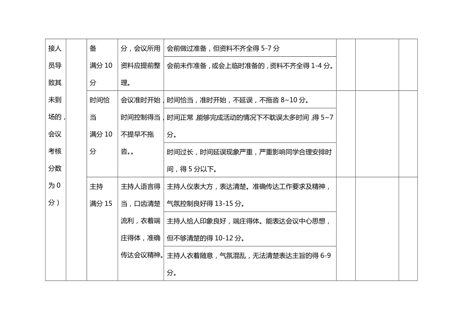 [绩效考核]大学校学生会活动考核细则.doc_第3页