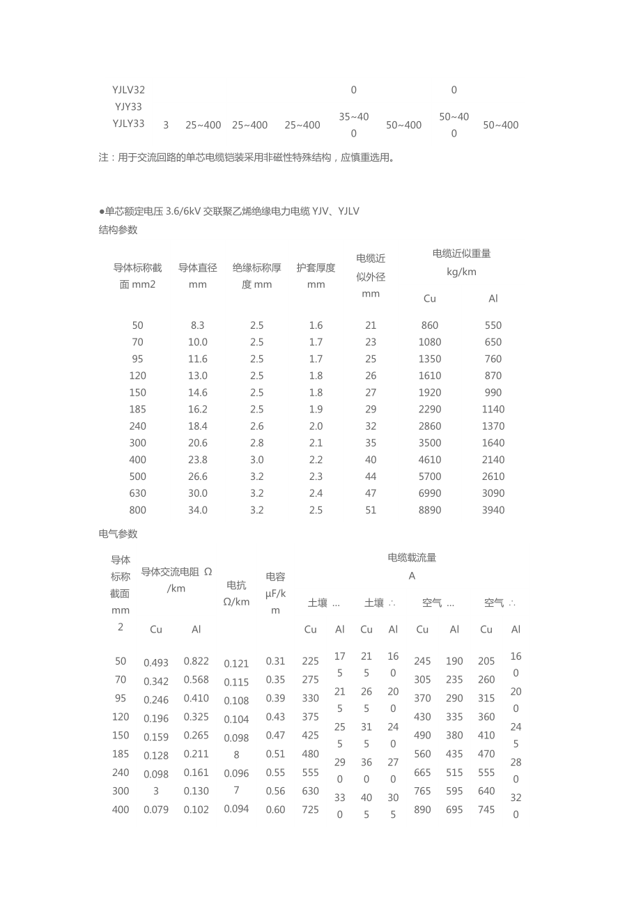 635kV电缆全全参数.doc_第3页