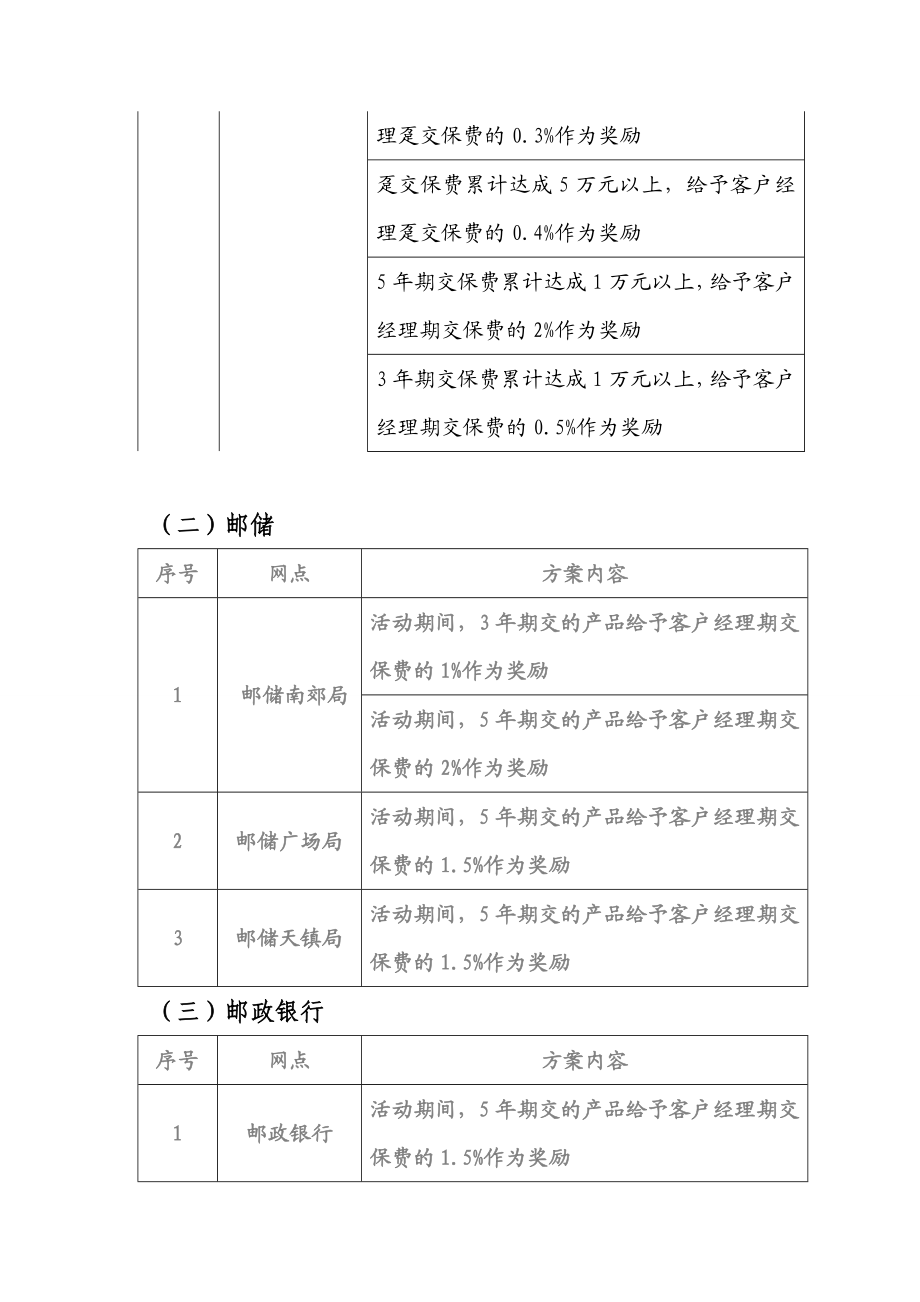 银行银保部业务推动方案.doc_第2页