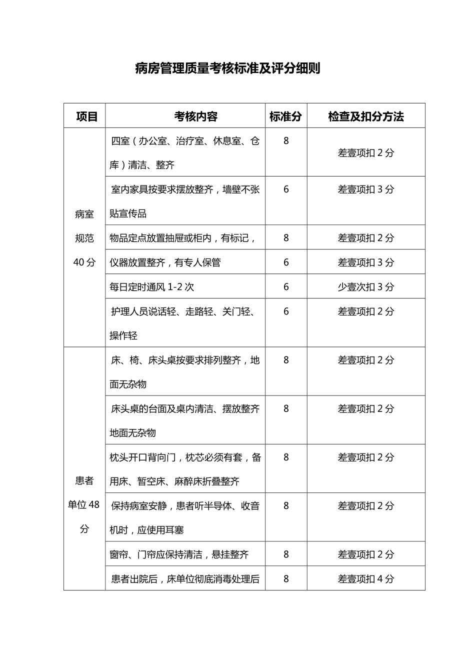 [绩效考核]病房管理质量考核标准及评分细则.doc_第2页