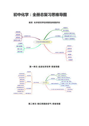 初中化学：全册总复习思维导图.docx