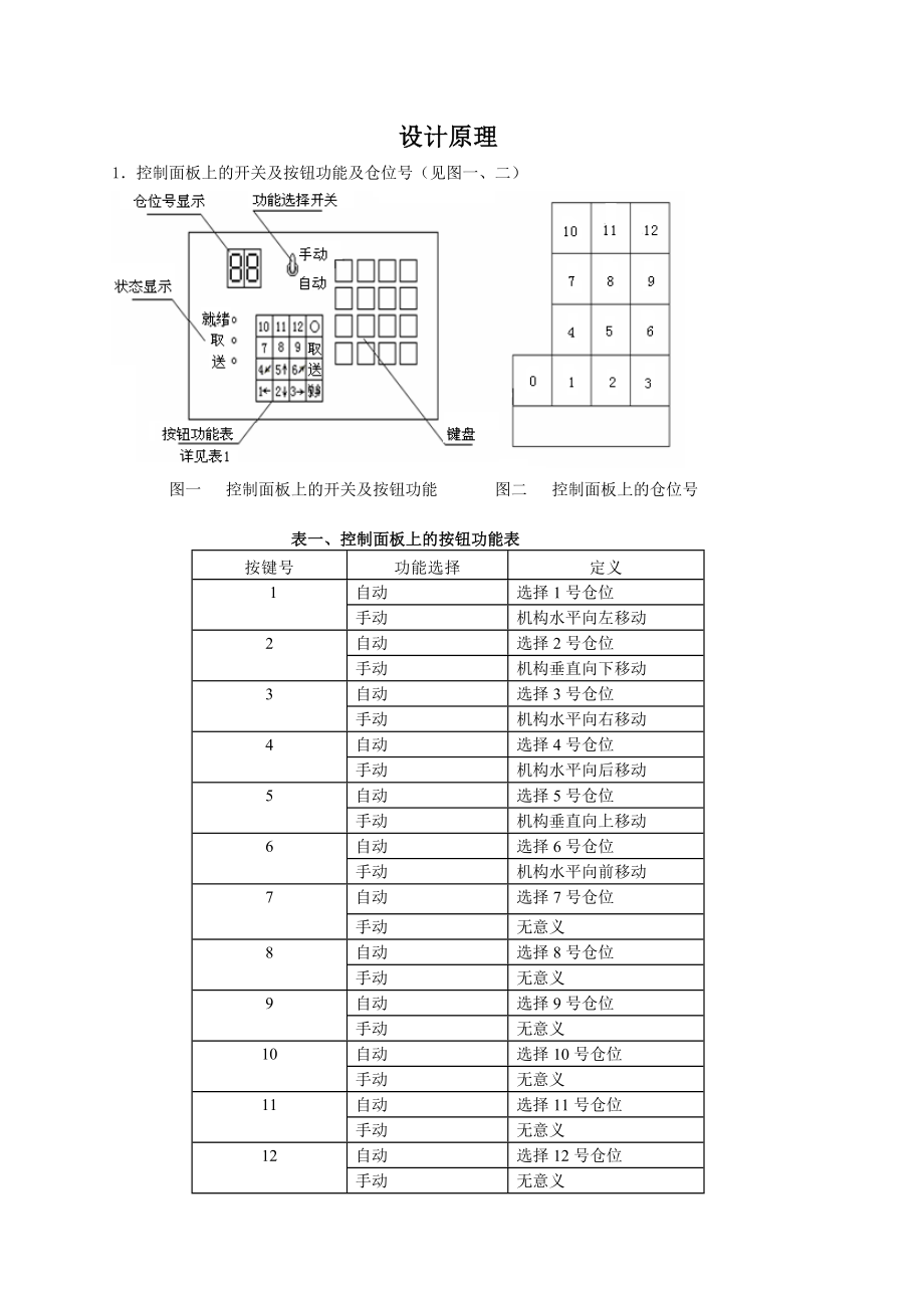 三菱plc立体仓库设计.doc_第3页