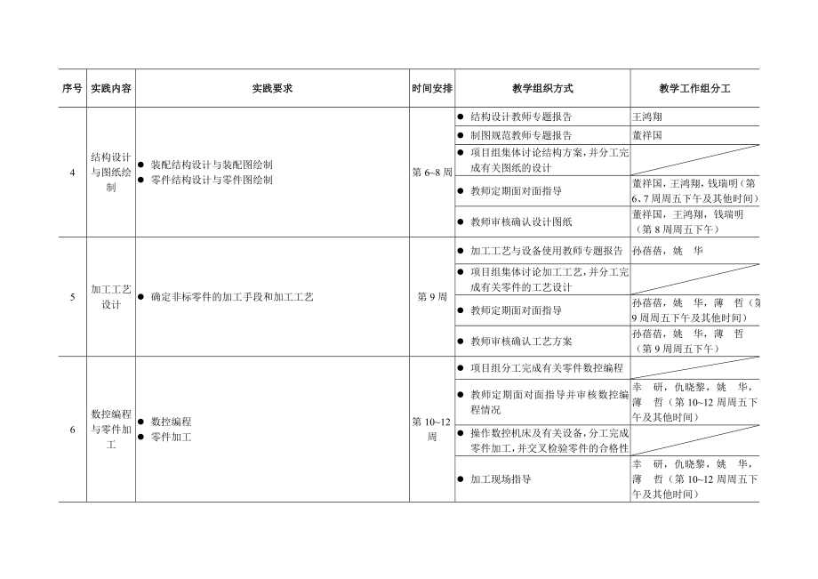 “机械设计与制造综合实践”教学方案(初稿).doc_第3页