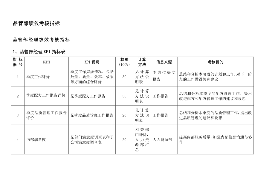 XX集团品管部绩效考核指标体系表.doc_第2页