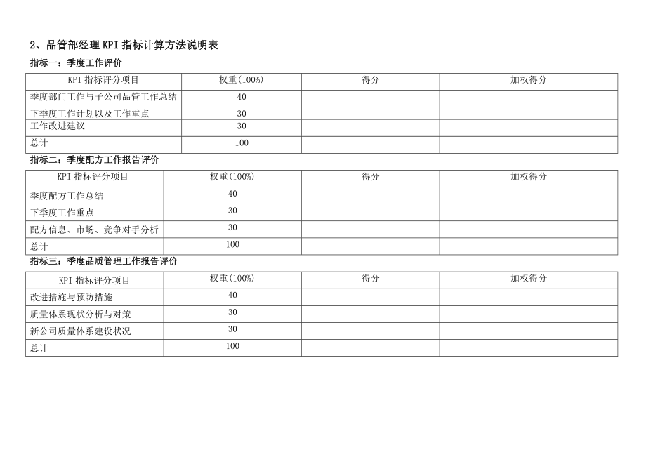 XX集团品管部绩效考核指标体系表.doc_第3页