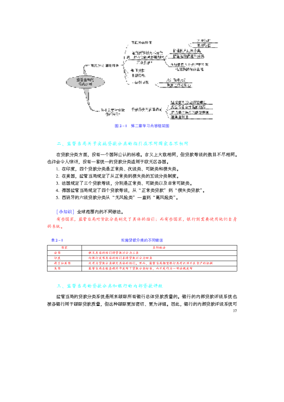 贷款分类理论知识.doc_第3页