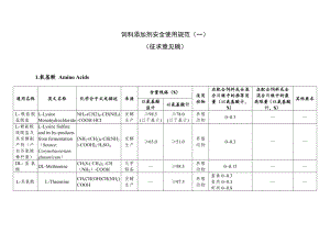 (安全管理)饲料添加剂安全使用规范(一).doc