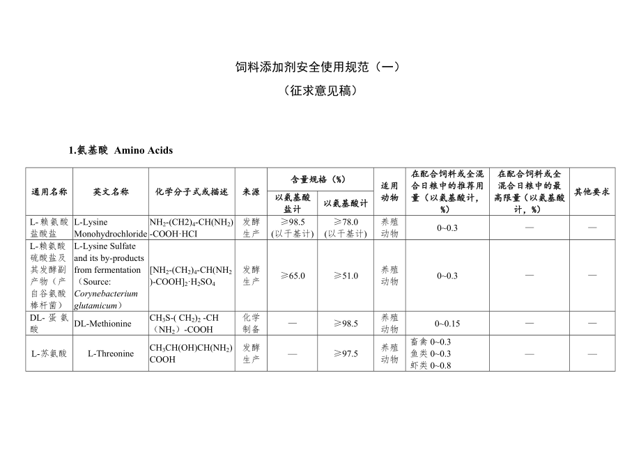 (安全管理)饲料添加剂安全使用规范(一).doc_第1页