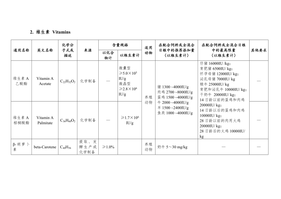 (安全管理)饲料添加剂安全使用规范(一).doc_第3页