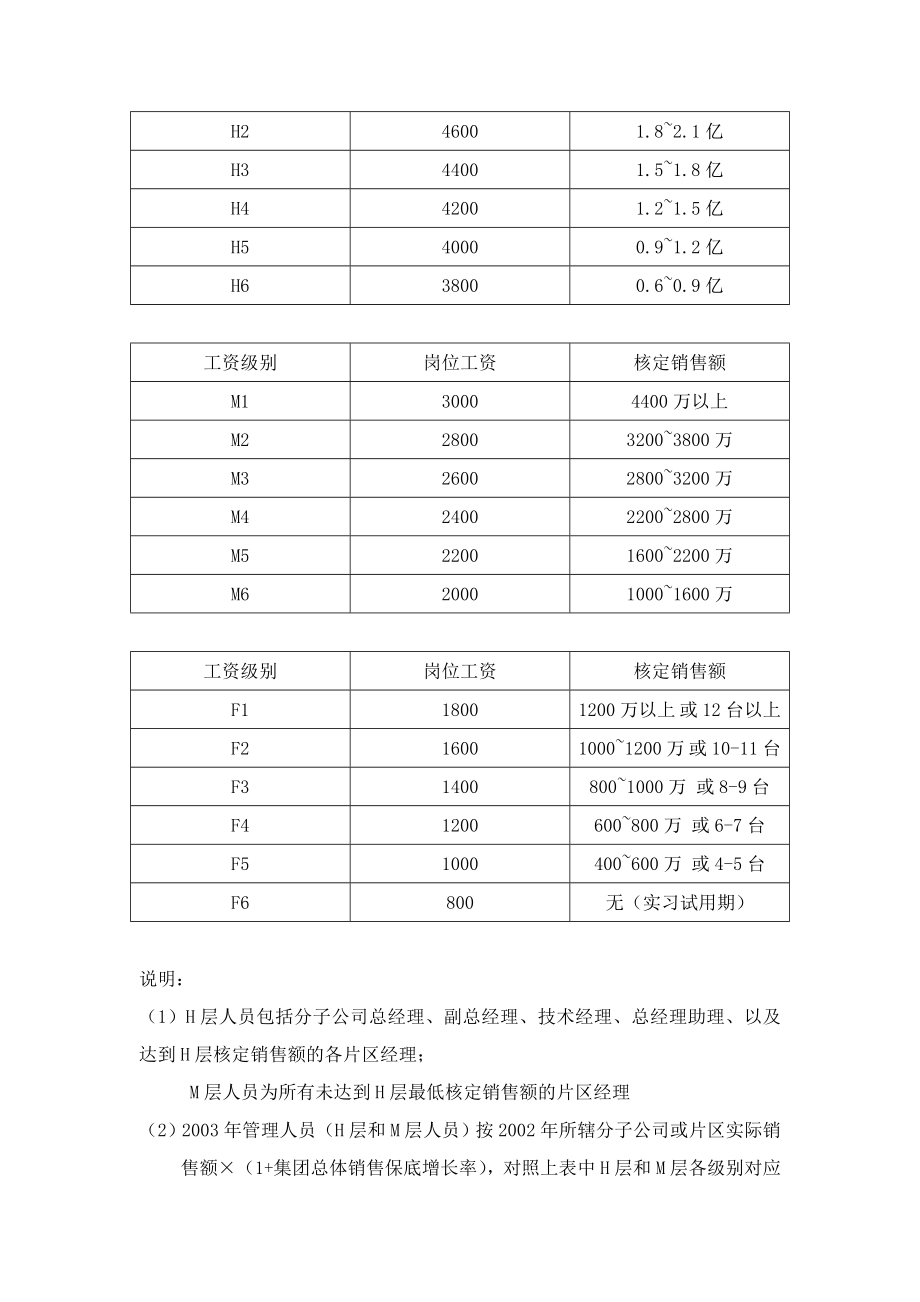 XX营销系统销售体系薪酬激励方案.doc_第3页