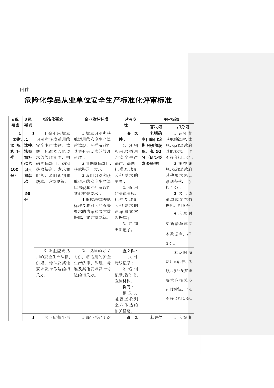 《危险化学品从业单位安全生产标准化评审标准》.doc_第1页