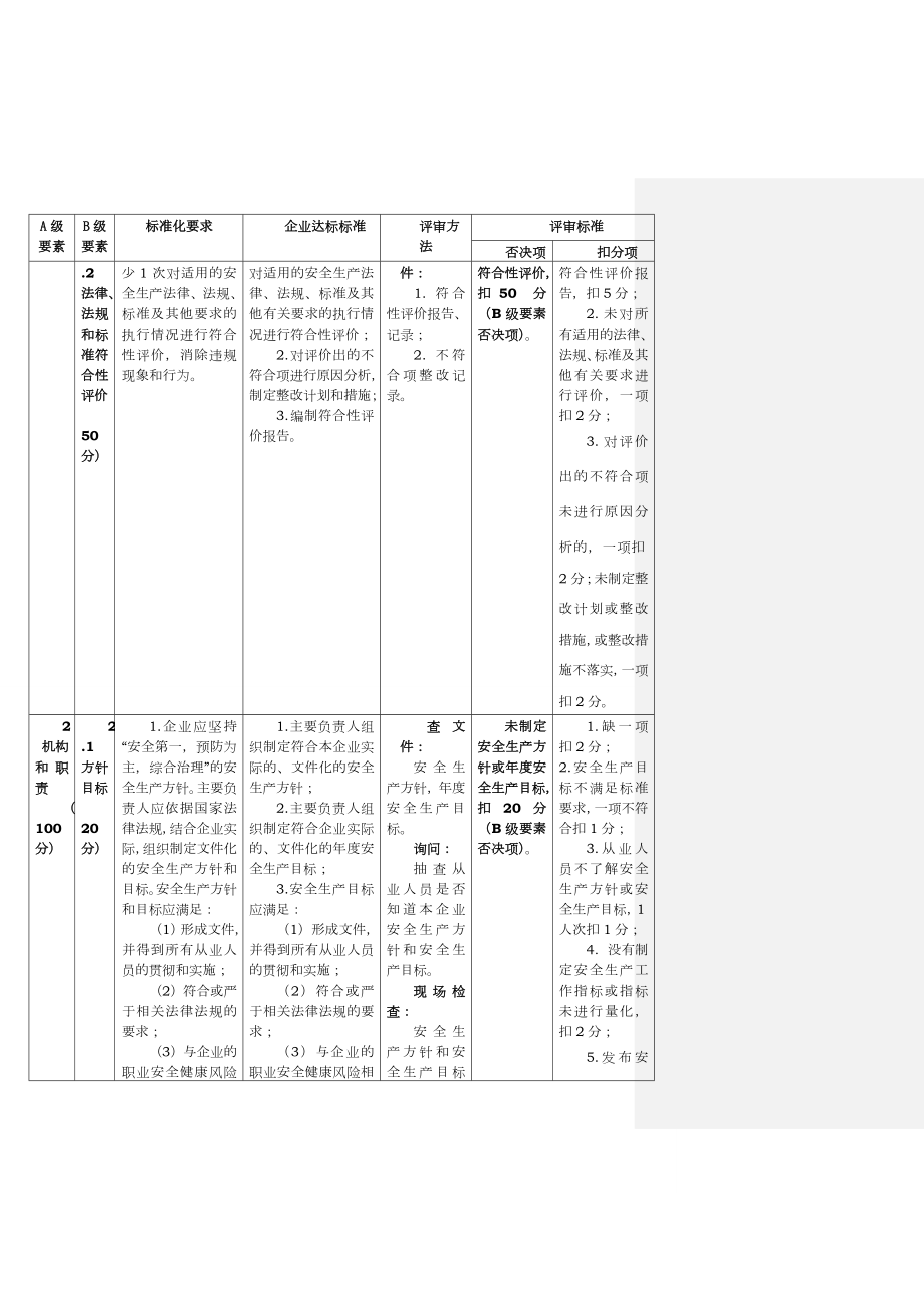 《危险化学品从业单位安全生产标准化评审标准》.doc_第2页