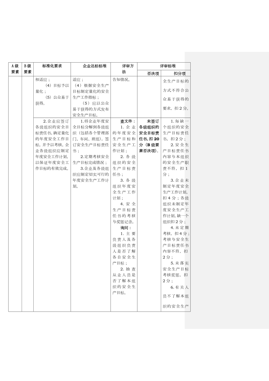 《危险化学品从业单位安全生产标准化评审标准》.doc_第3页