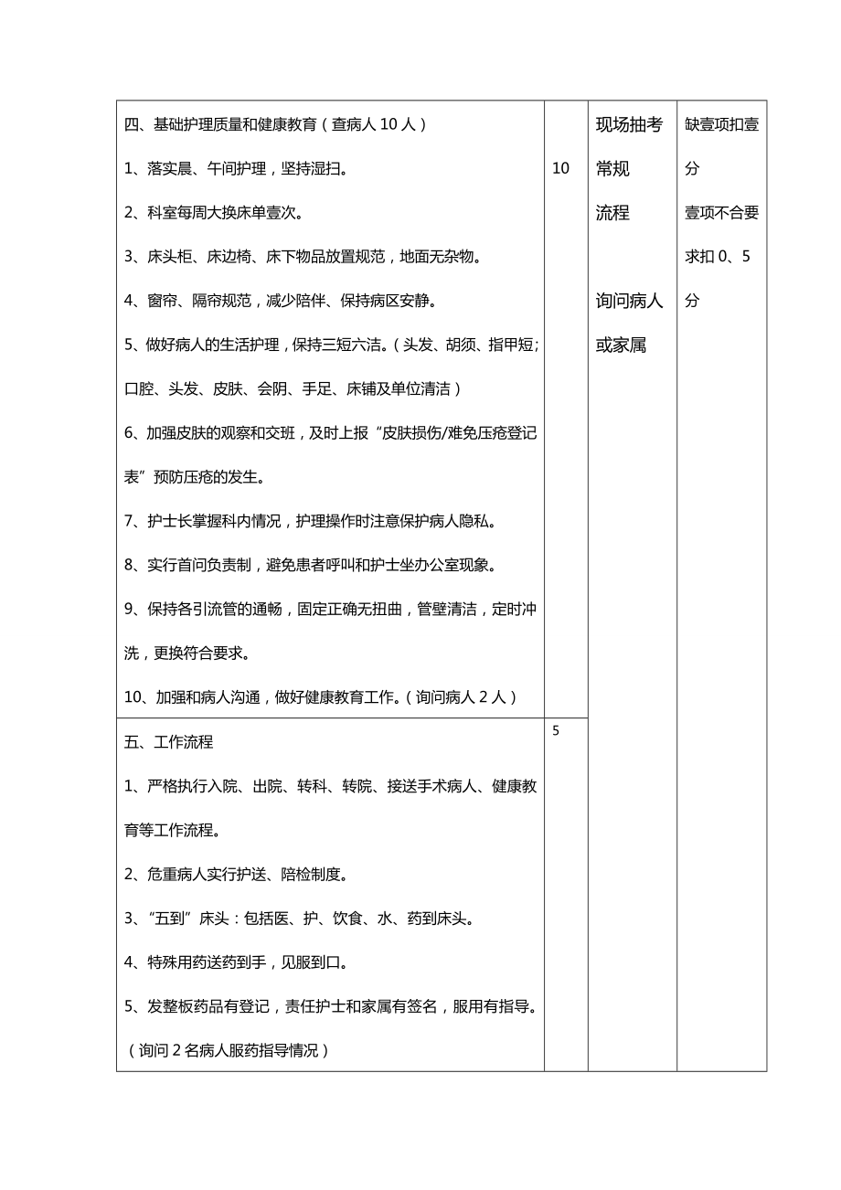 [绩效考核]护理质量考核标准.doc_第2页