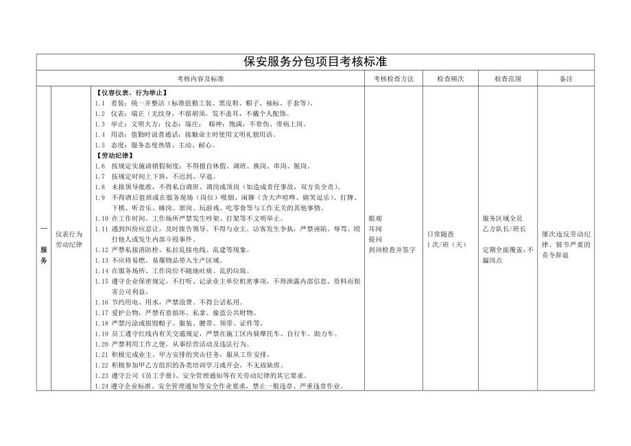 保安服务监管考核标准 !.doc_第1页