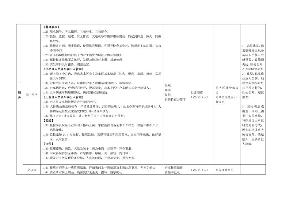 保安服务监管考核标准 !.doc_第2页