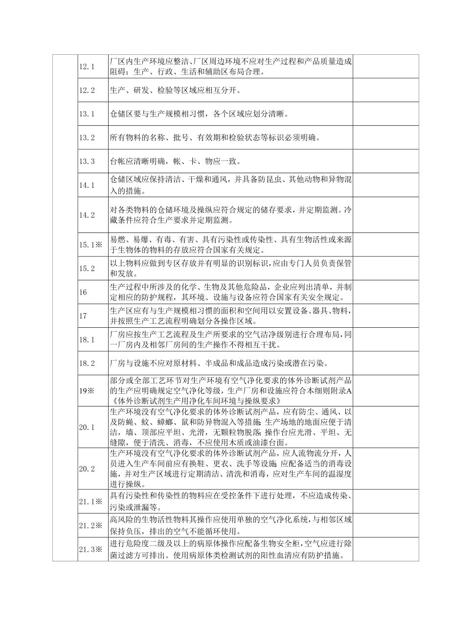 《医疗器械生产企业许可证》现场审查评分表.doc_第2页