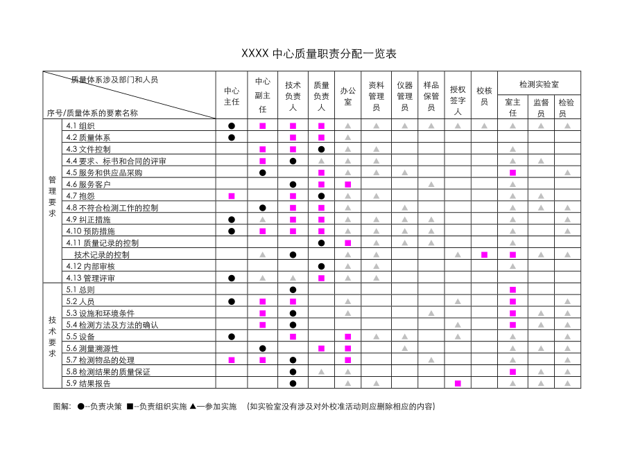 中心质量职责分配一览表.doc_第1页