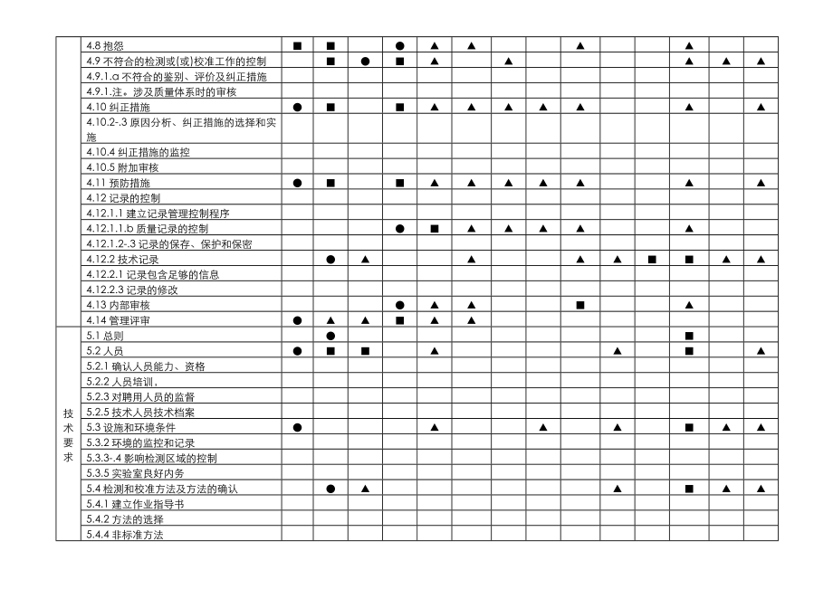 中心质量职责分配一览表.doc_第3页