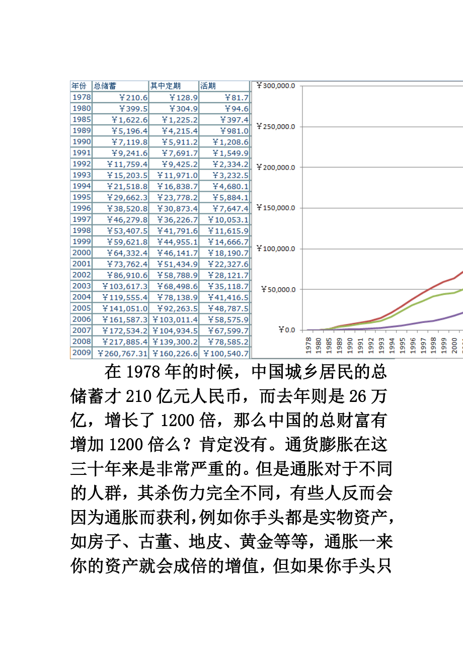 你的存款增长速度能不能快过印钞机？.doc_第3页